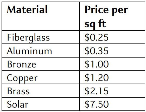 price per sq ft